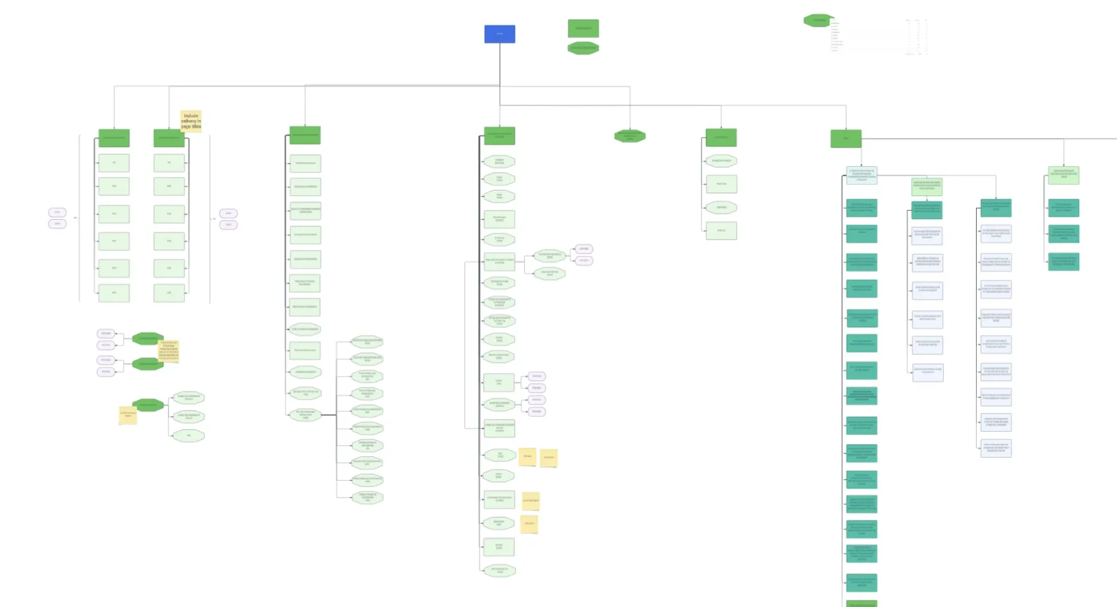 Information Architecture
