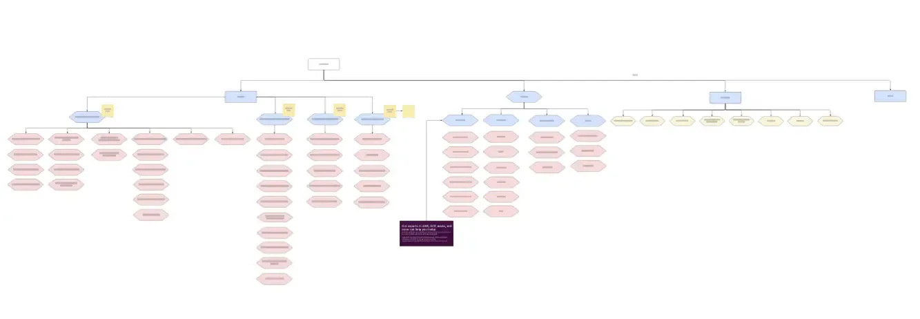 Cloud Security data