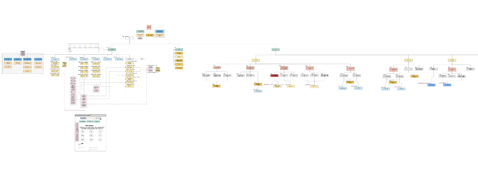 NextEvo internal linking