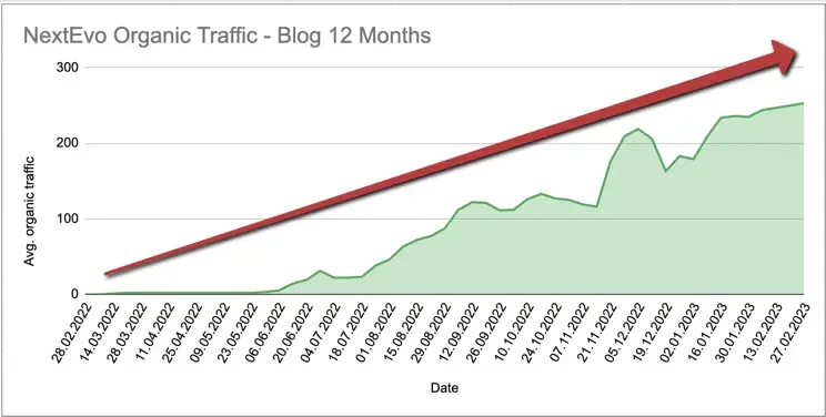NextEvo graph